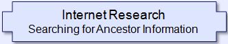 Internet Search Engines